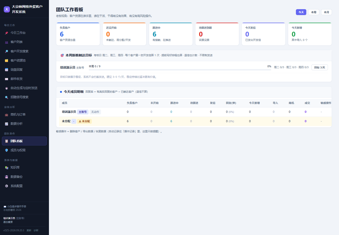航越销售CRM 团队看板界面